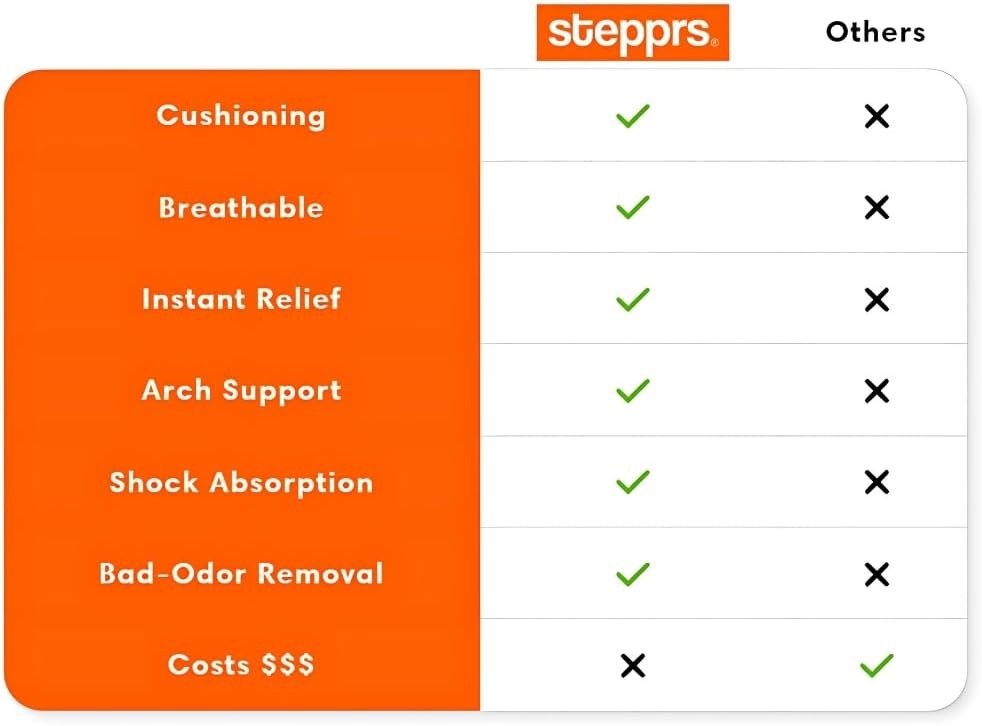 Original Stepprs Comfort Shoe Insoles Steppers Cloud Soles for Men Women US SIZE