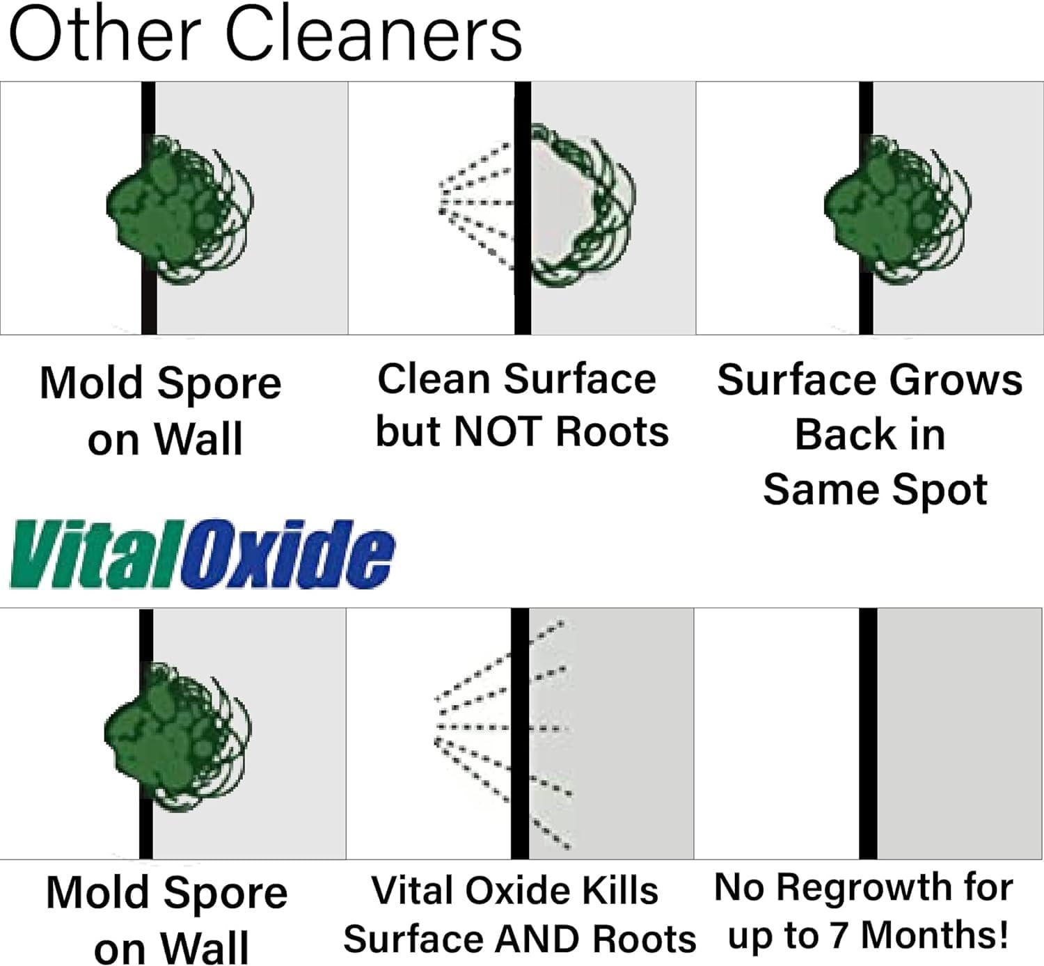 Disinfectant, Deodorizer, Cleaner, Food-Contact Sanitizer, Virucide –(EPA Regist